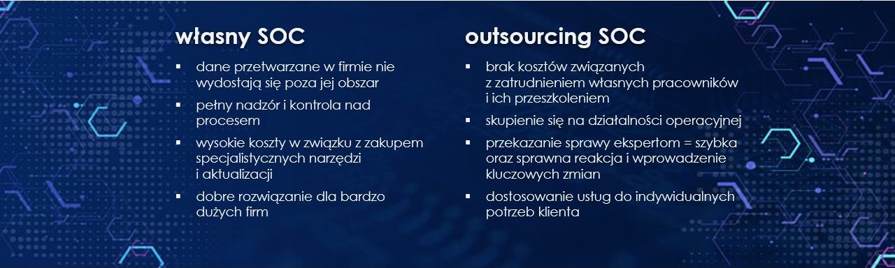 grafika SOC własny a outsourcing SOC